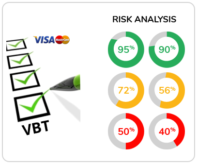 Transaction Chargeback Risk Analysis