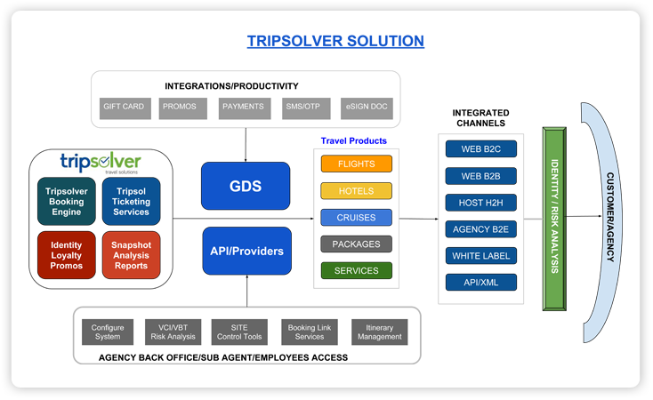 tripsolver solutions