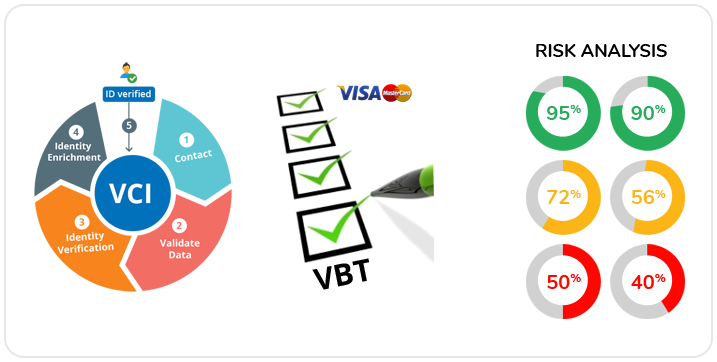 Customer and Booking Transactions Results